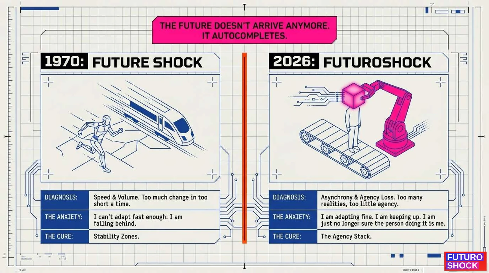 Futuroshock presentation slide 2.