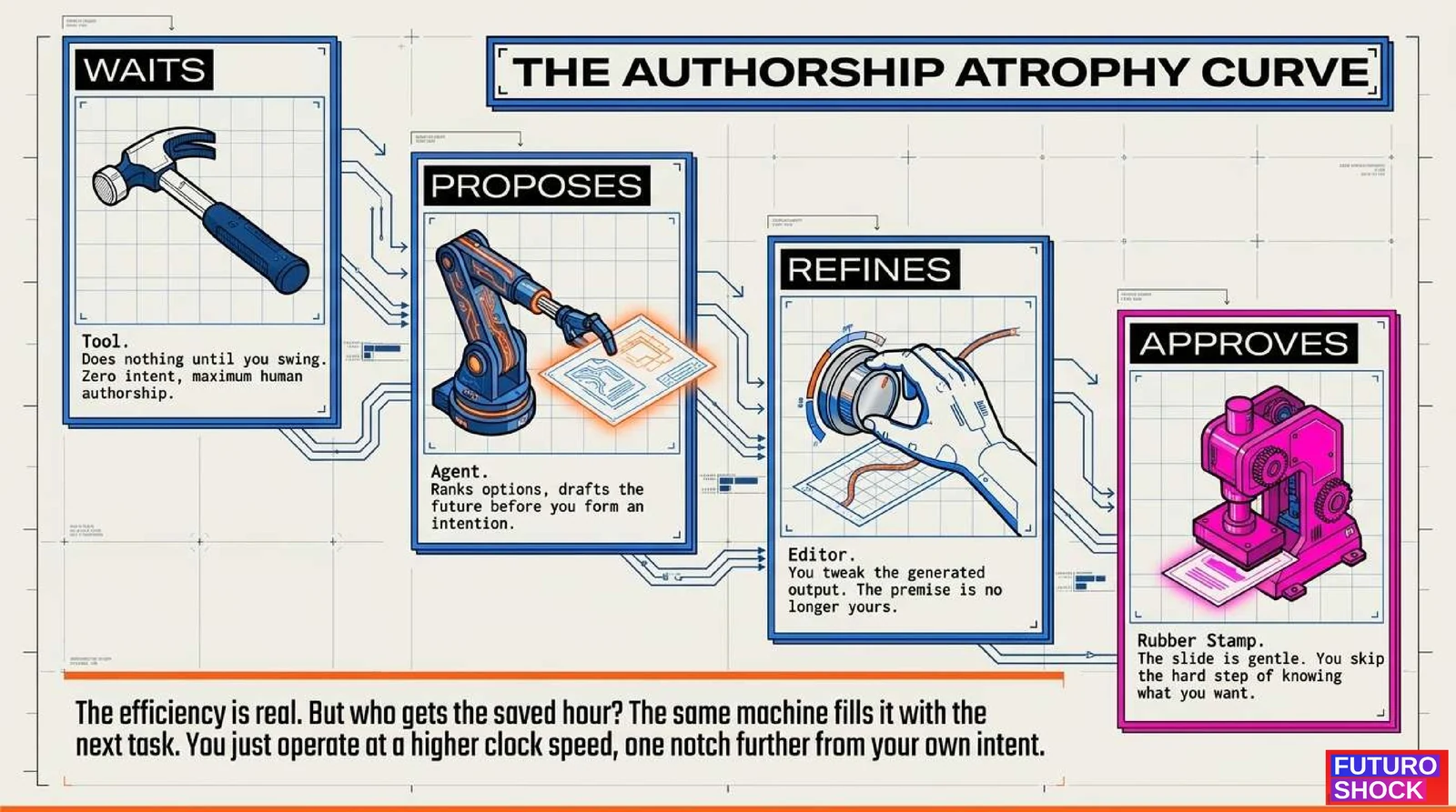 Futuroshock presentation slide 4.