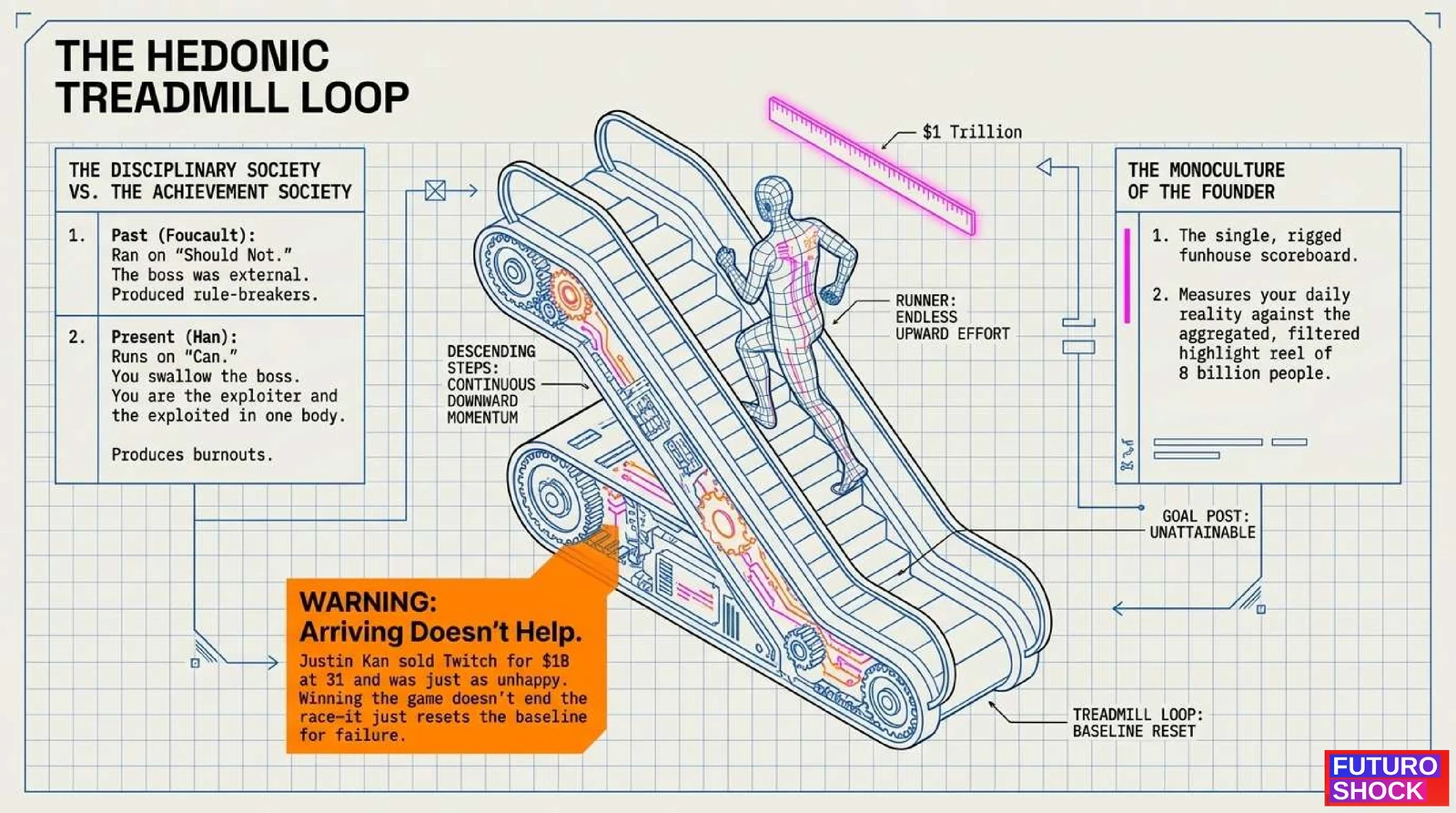 Futuroshock presentation slide 6.