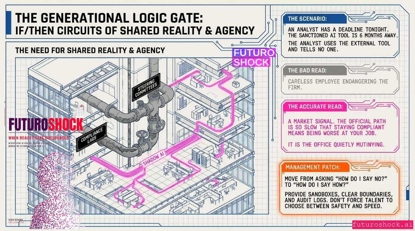Futuroshock presentation slide 9.