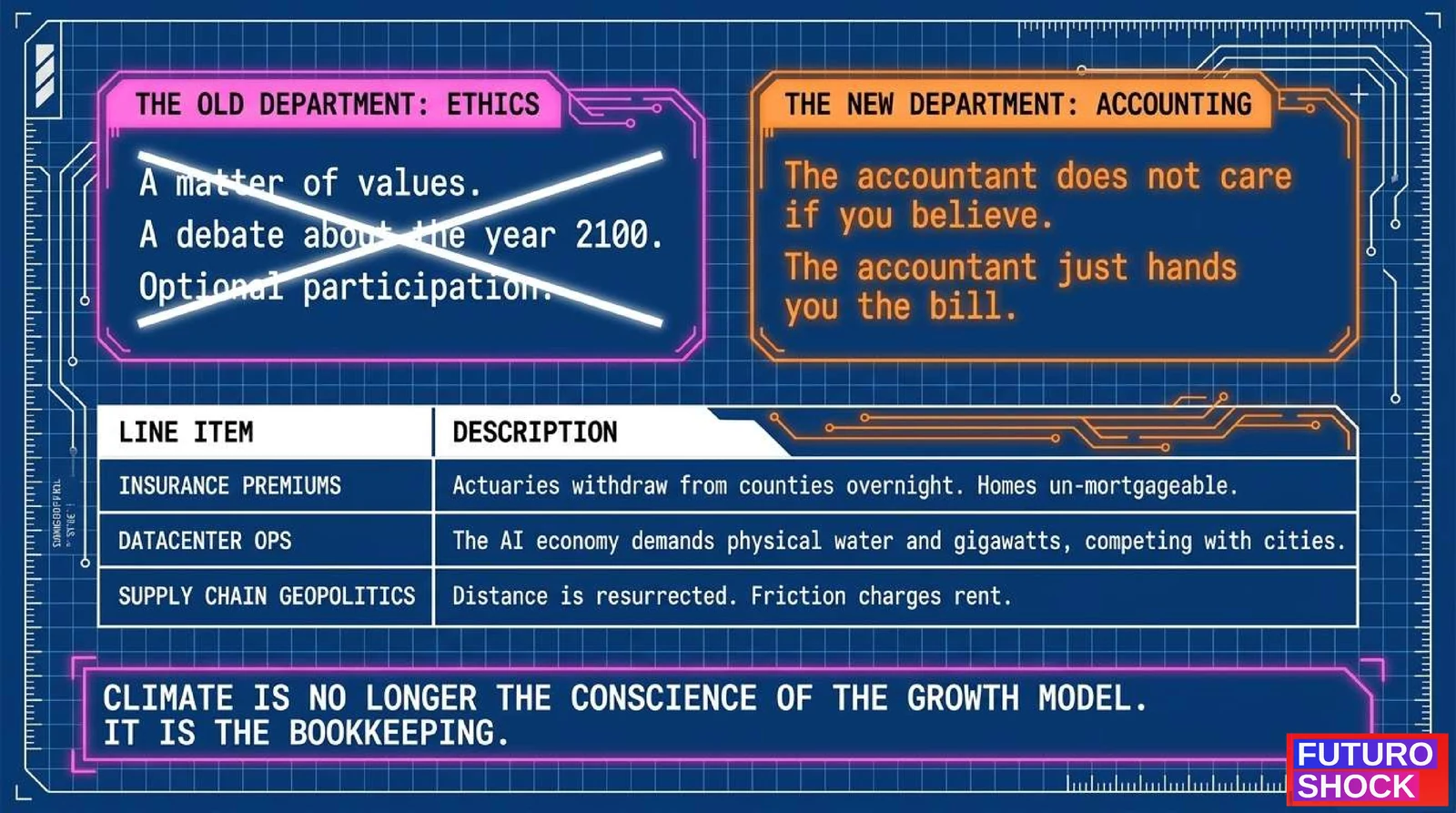 Futuroshock presentation slide 10.