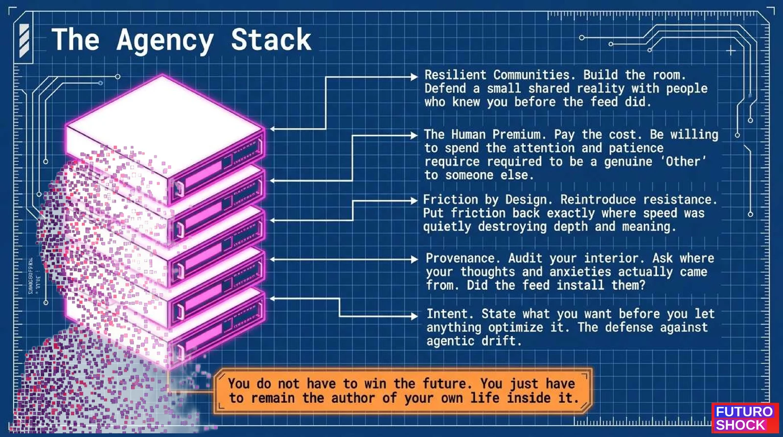Futuroshock presentation slide 12.